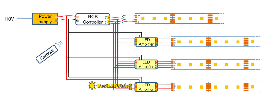 How to Install LED Strip Lights, How to Connect LED Strip Light