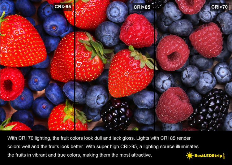 High CRI LED strip lights compared with regular CRI